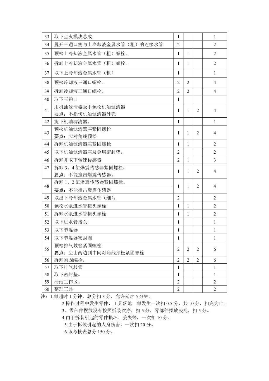 AJR发动机拆装项目说明要点.doc_第3页