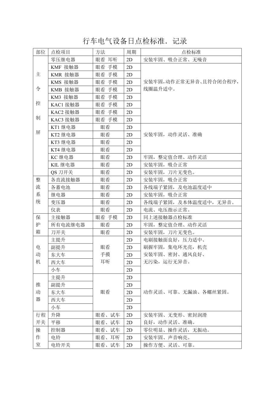 行车电气设备定修标准.doc_第3页