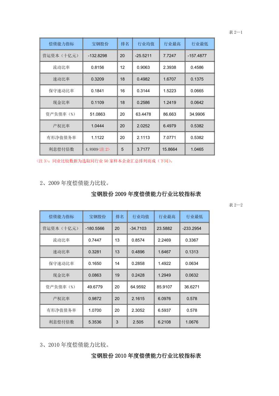 宝钢集团偿债能力分析.doc_第2页