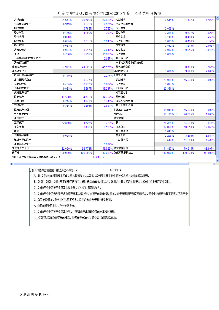 ★电大本科会计管理模拟实验小抄.doc_第1页