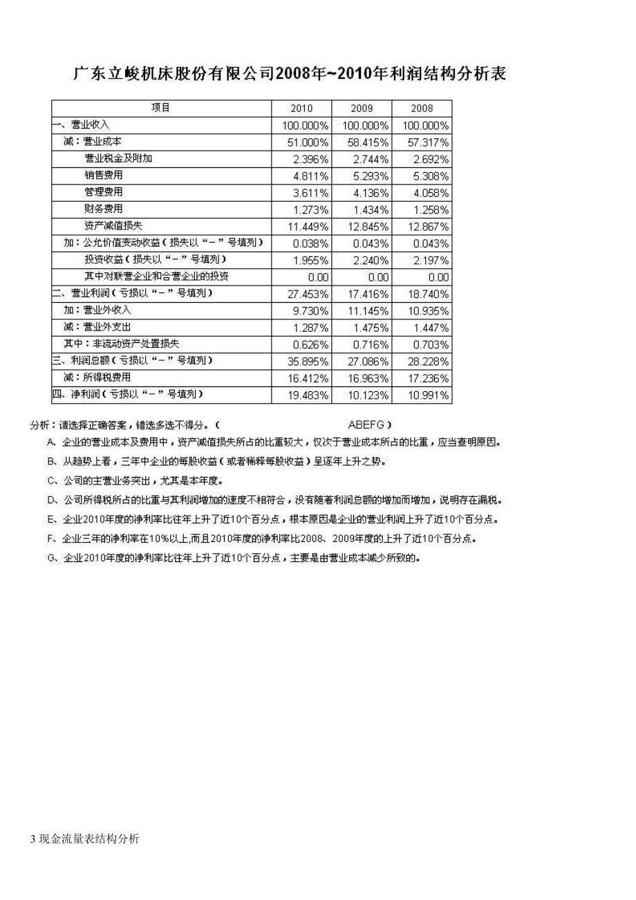 ★电大本科会计管理模拟实验小抄.doc_第2页