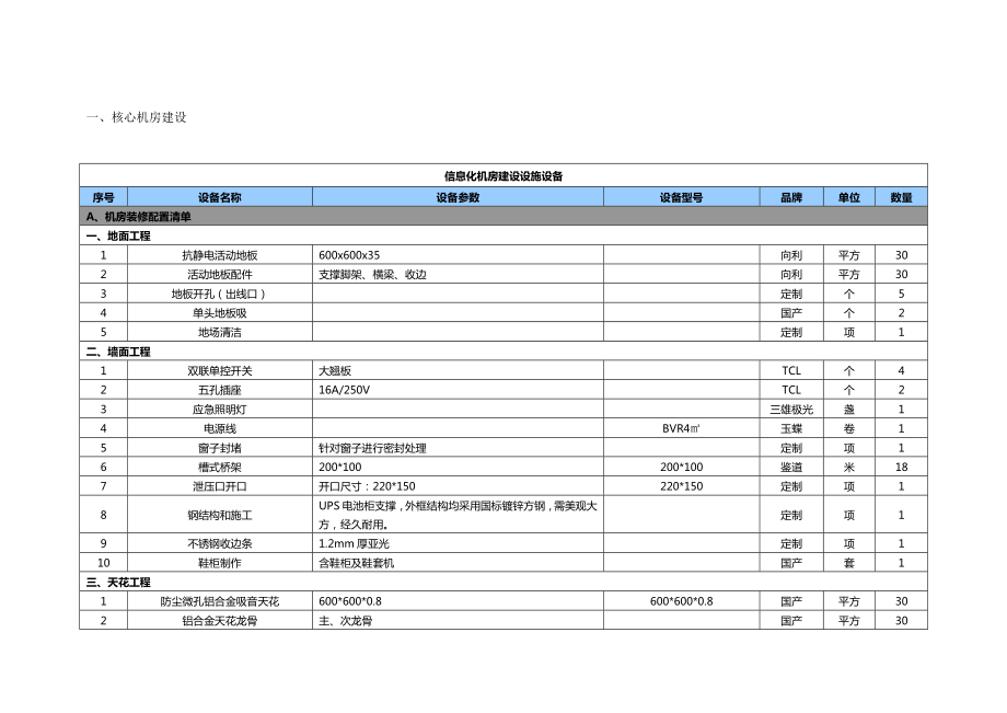 道真自治县档案馆信息化设备清单.doc_第2页