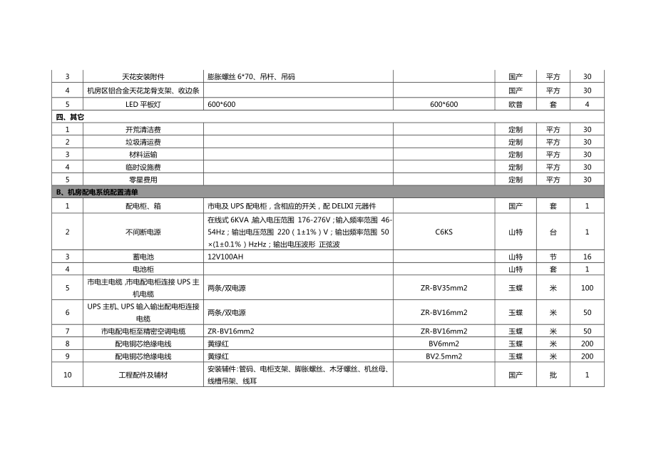 道真自治县档案馆信息化设备清单.doc_第3页