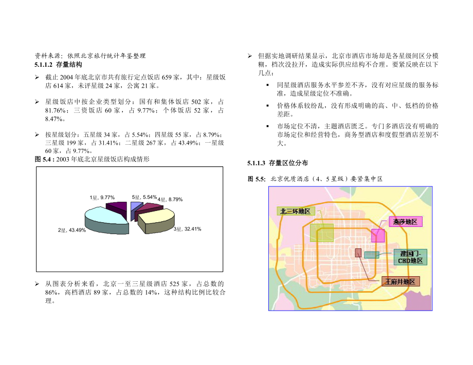 区域酒店市场分析报告.doc_第2页