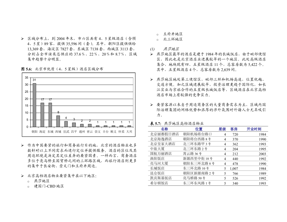 区域酒店市场分析报告.doc_第3页