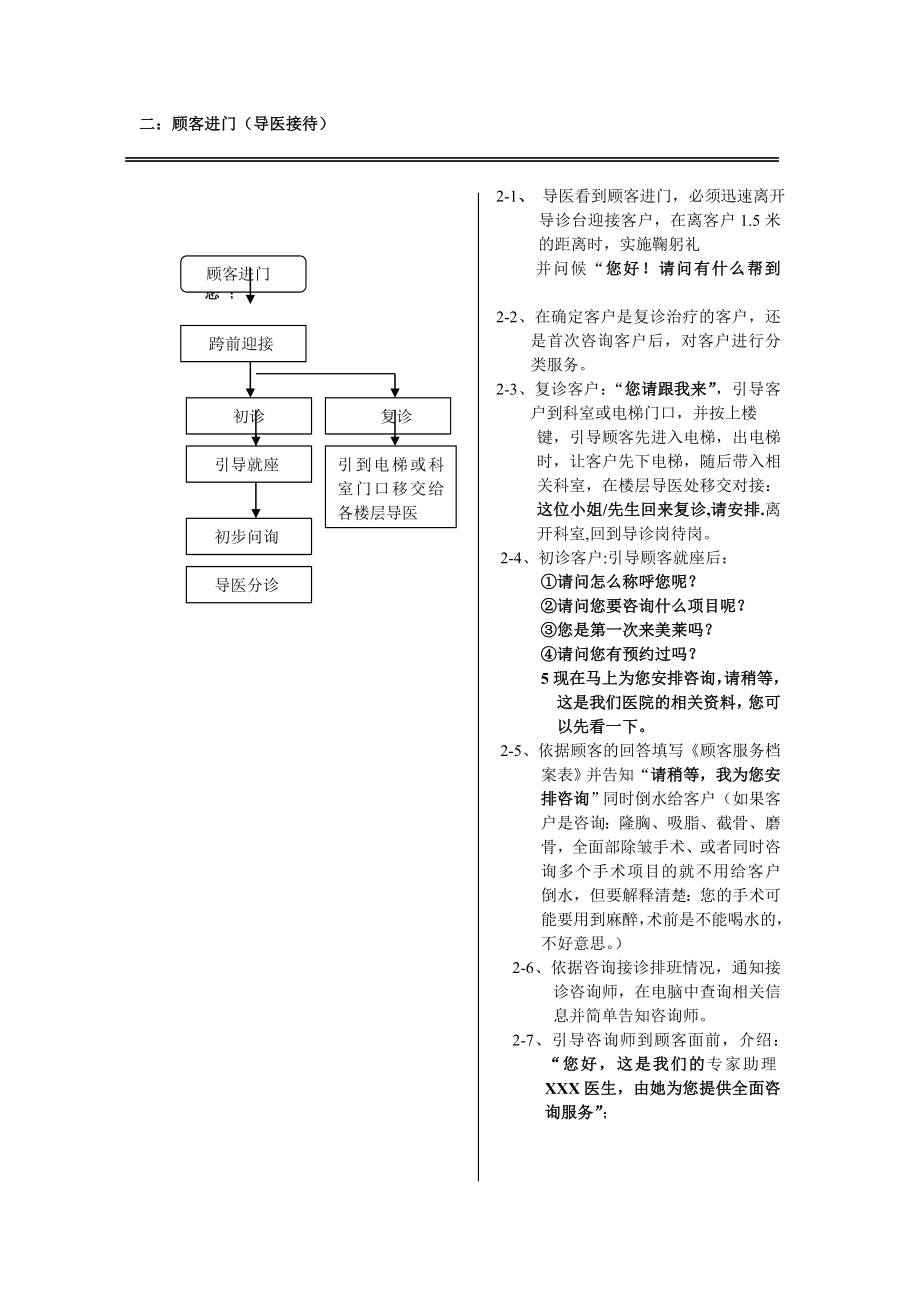 美莱客户中心 现场接待流程图.doc_第2页