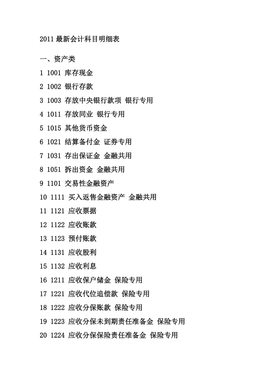 最新会计科目明细表.doc_第1页