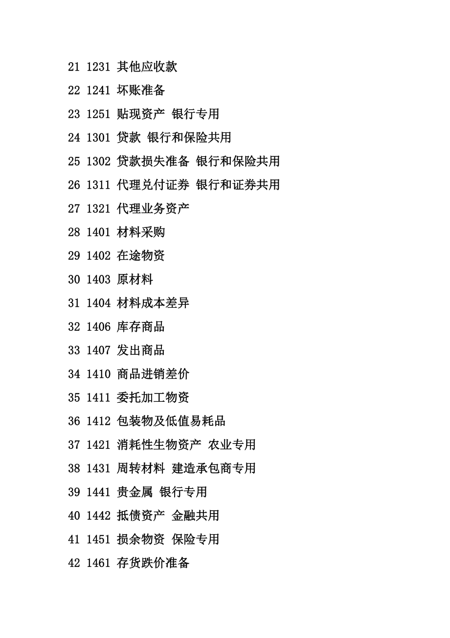 最新会计科目明细表.doc_第2页