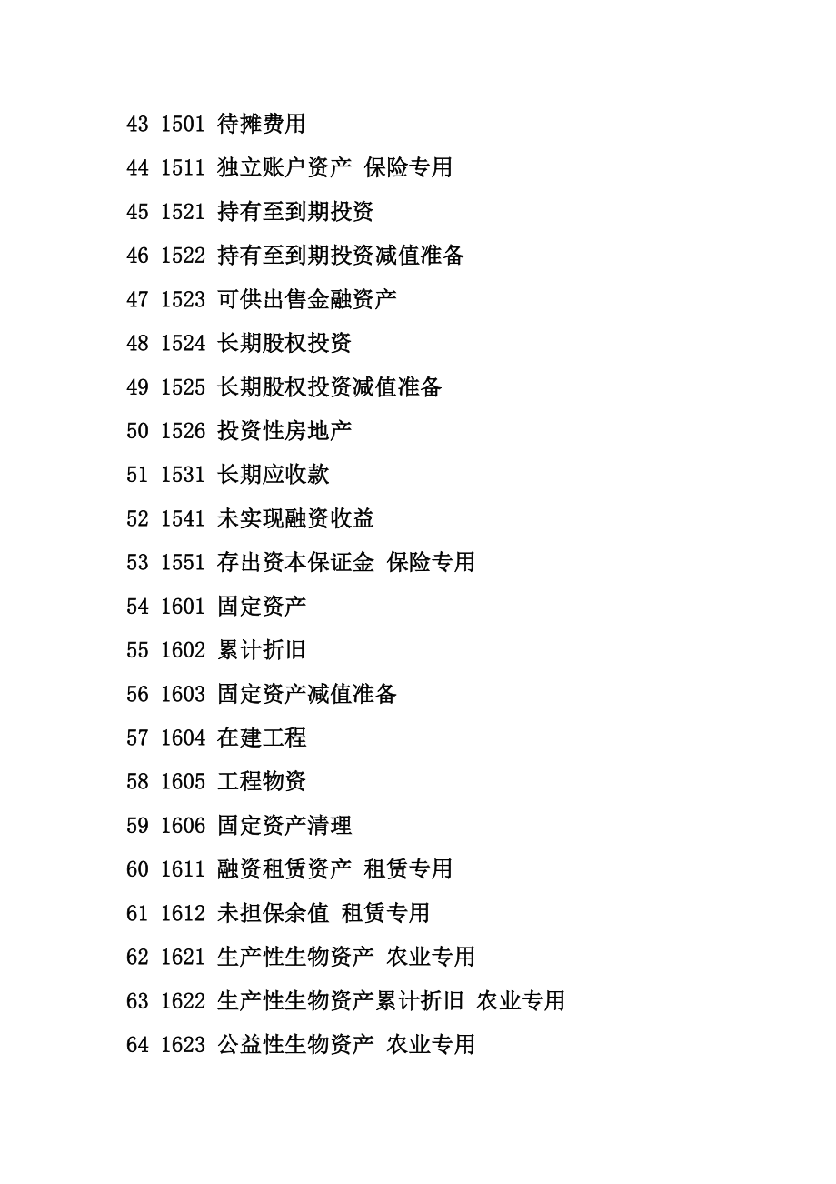 最新会计科目明细表.doc_第3页