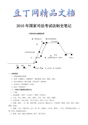 国家司法考试法制史笔记.doc