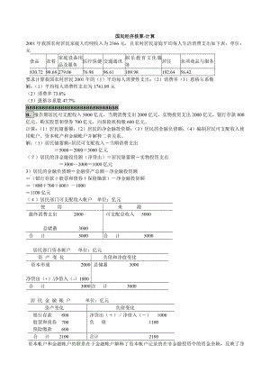 最新电大小抄国民经济核算计算题 考试必备小抄.doc