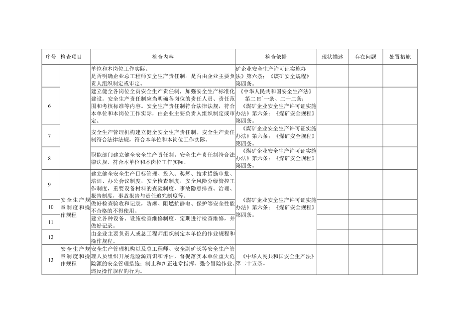 矿山（露天煤矿井工煤矿非煤矿山）安全生产综合整治检查表.docx_第3页