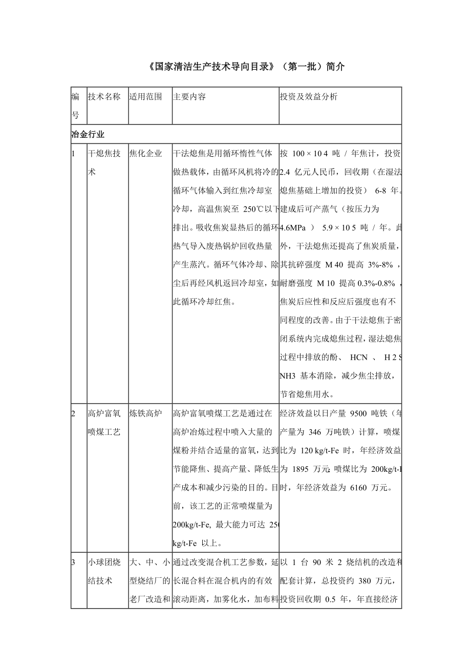 《国家重点行业清洁生产技术导向目录》1.doc_第2页