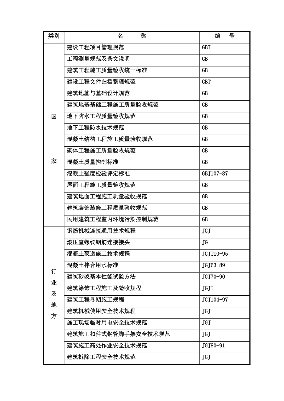 日产施工组织设计终稿完整版.doc_第2页