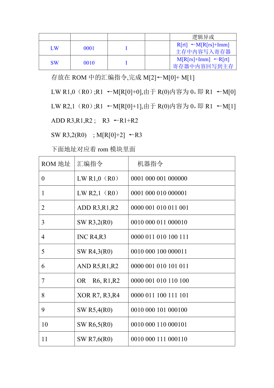 简单16位CPU的设计方案.doc_第3页