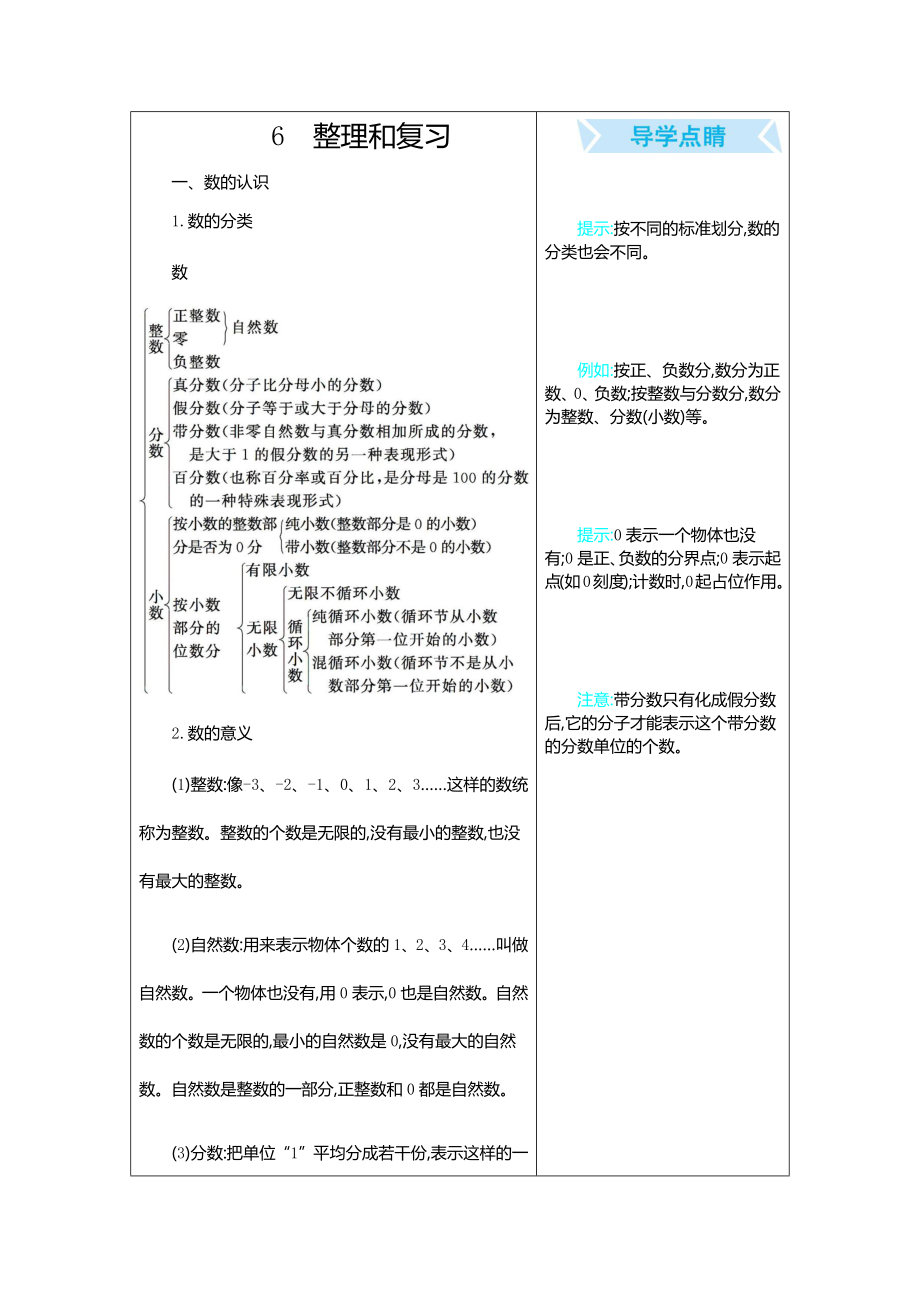 人教版数学六年级下册总复习知识点归纳总结复习.docx_第1页