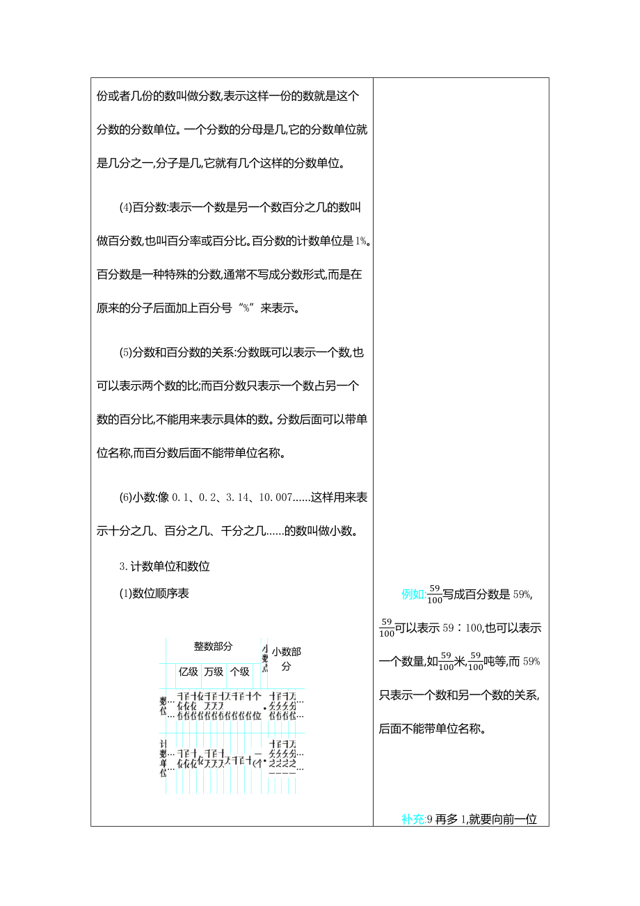 人教版数学六年级下册总复习知识点归纳总结复习.docx_第2页