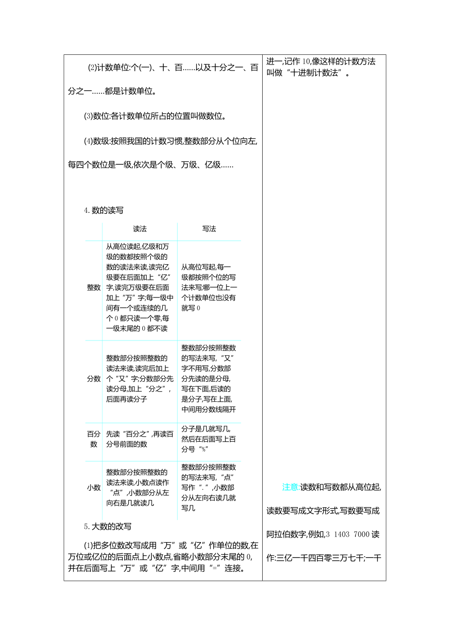 人教版数学六年级下册总复习知识点归纳总结复习.docx_第3页