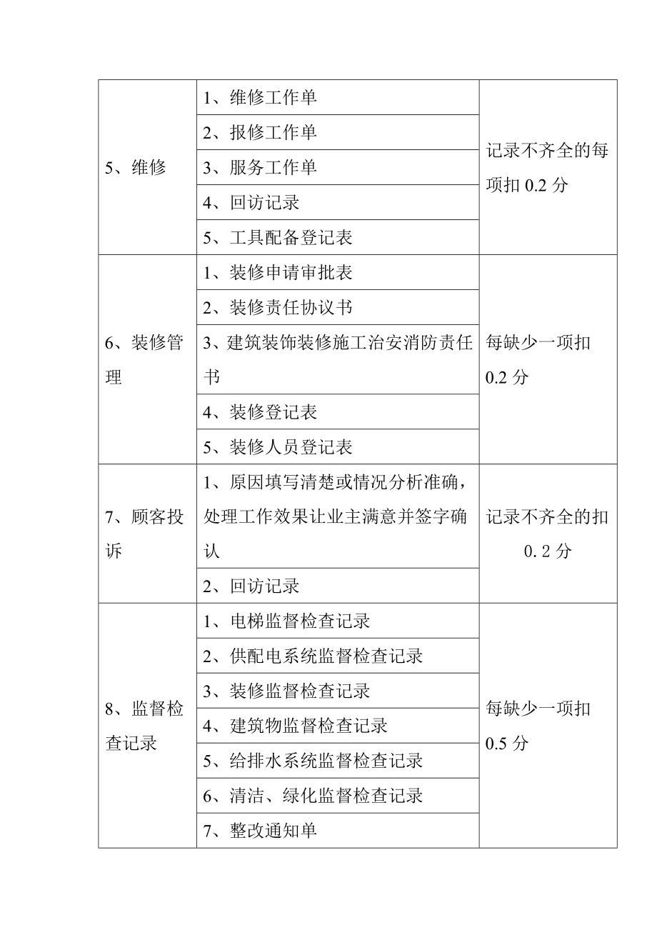 物业公司绩效考核与管理办法.doc_第2页