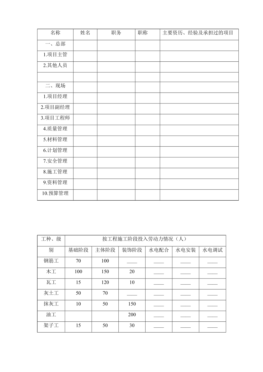 施工组织设计表格.doc_第1页