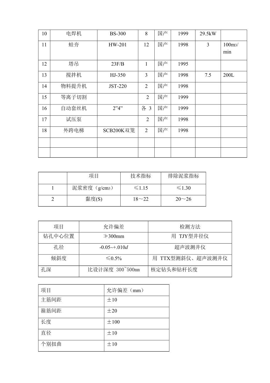 施工组织设计表格.doc_第3页