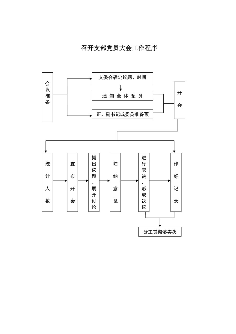 党务工作流程图.doc_第2页