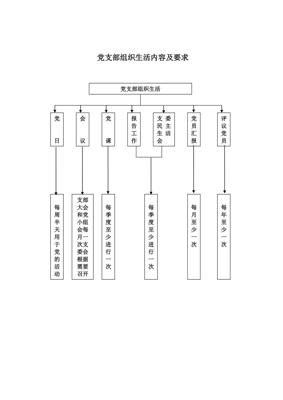 党务工作流程图.doc_第3页