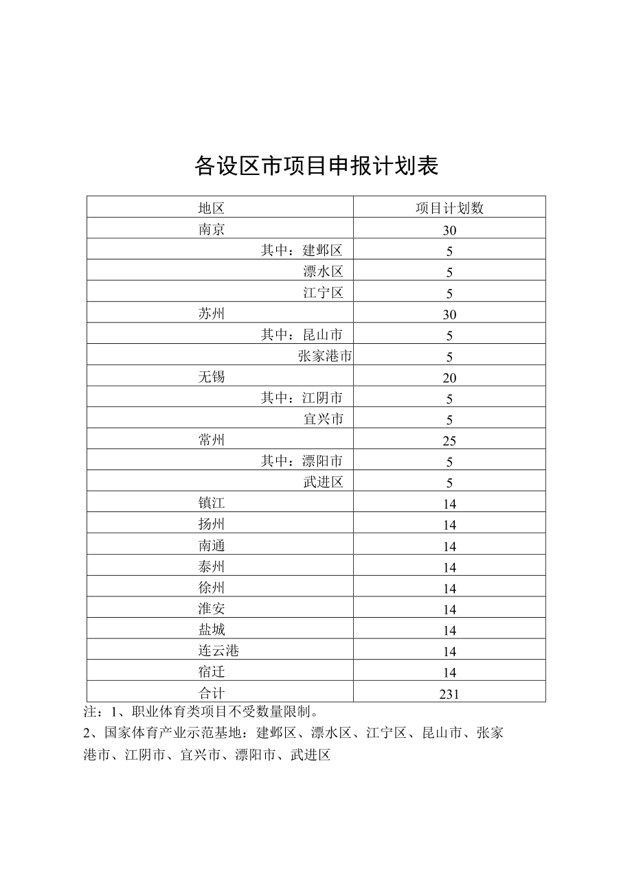 江苏省体育产业发展专项资金项目申报材料.docx_第1页