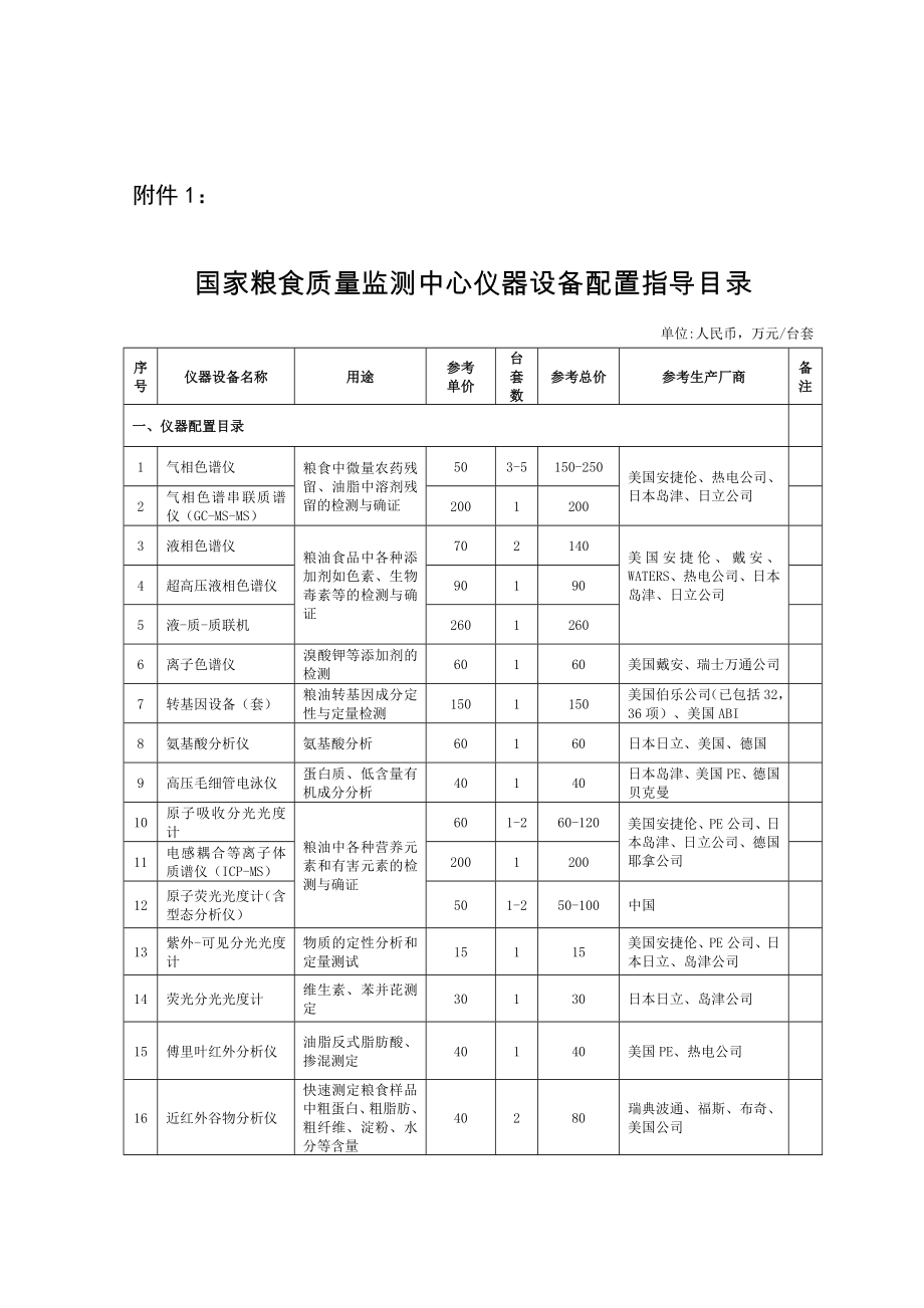 粮食检验监测机构仪器设备配置指导目录.doc_第3页