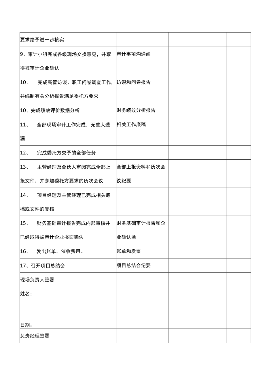 某集团经济责任审计项目审计控制表.docx_第2页