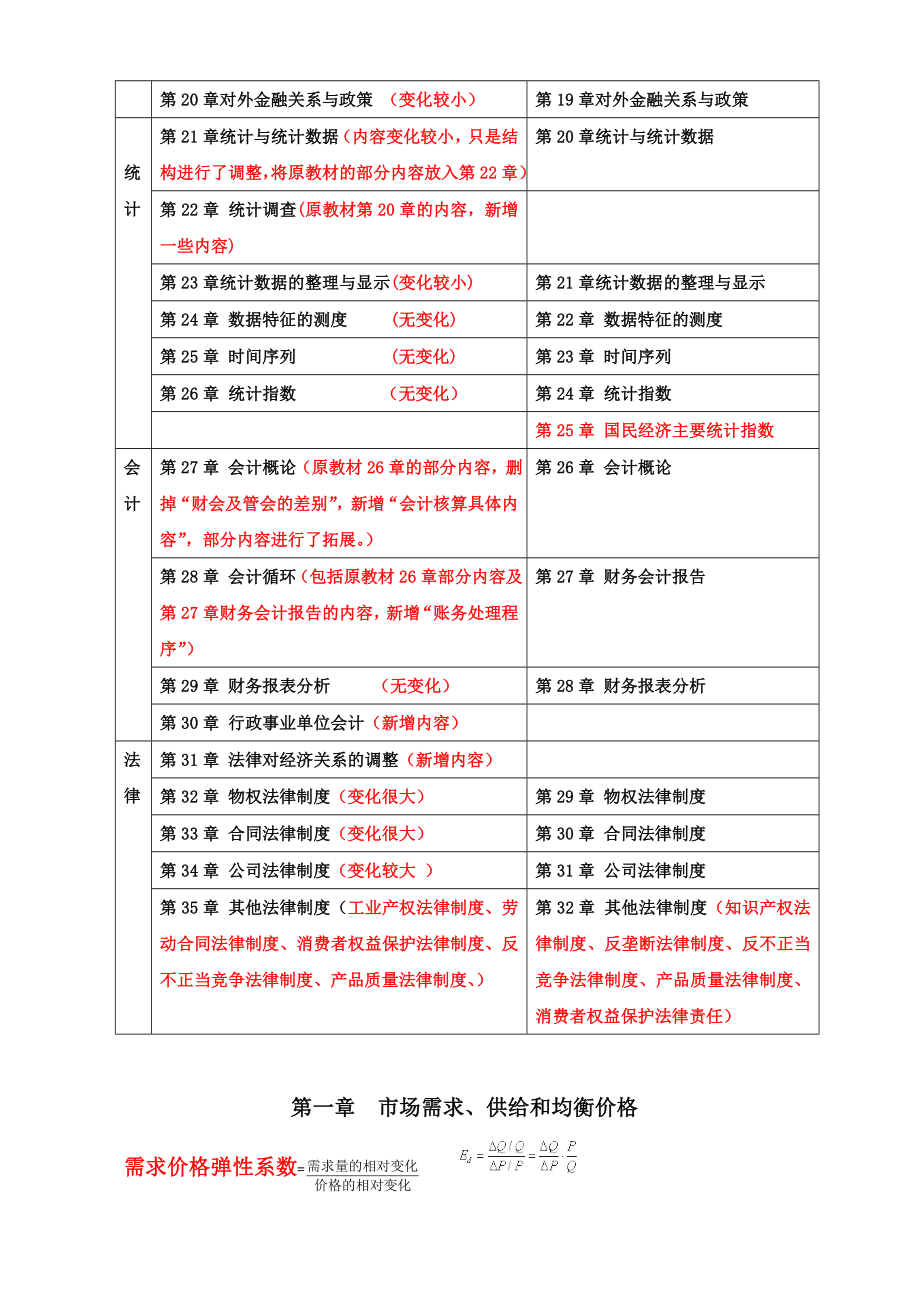 中级经济师经济基础公式汇总 背诵版中级总结.doc_第2页