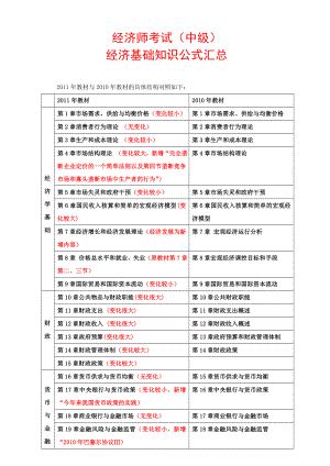 中级经济师经济基础公式汇总 背诵版中级总结.doc