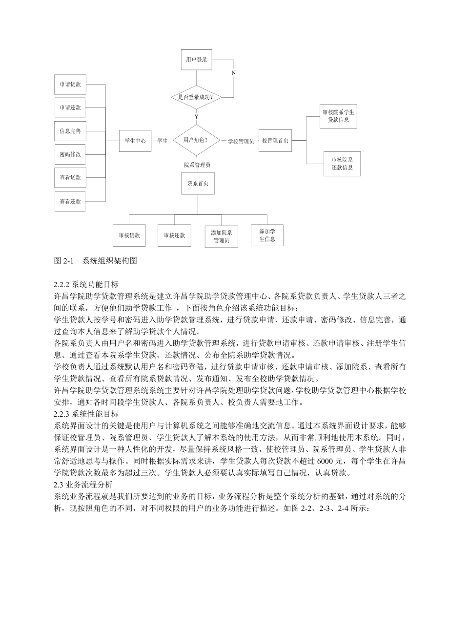 许昌学院助学贷款管理系统(毕业论文).doc_第3页