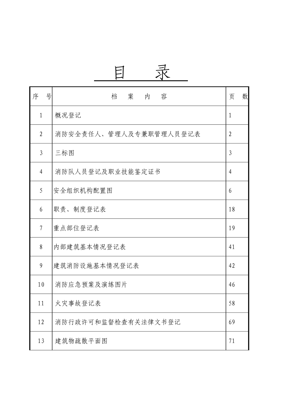 重点单位消防档案资料.doc_第2页