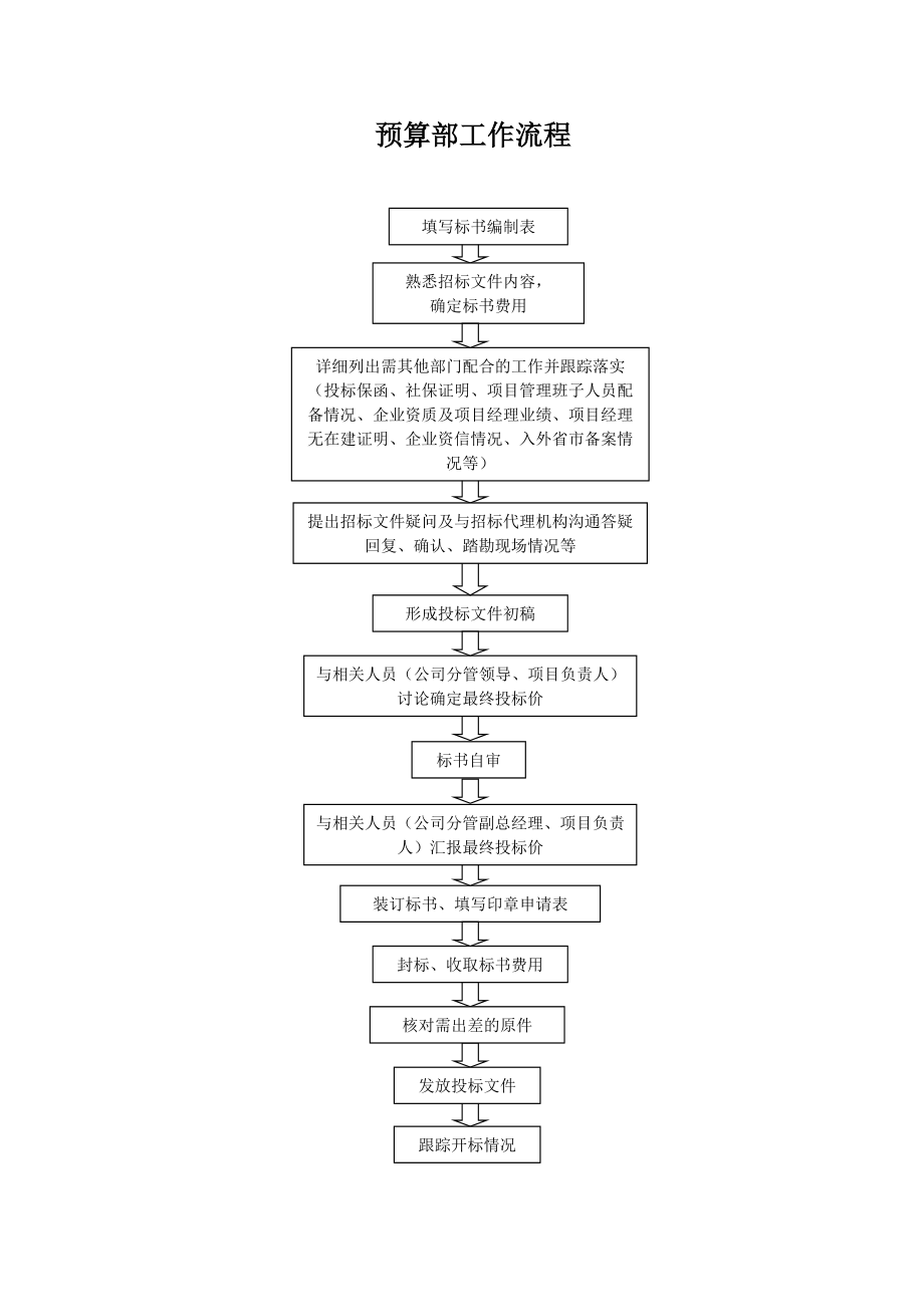 装饰工程预算部管理制度.doc_第3页