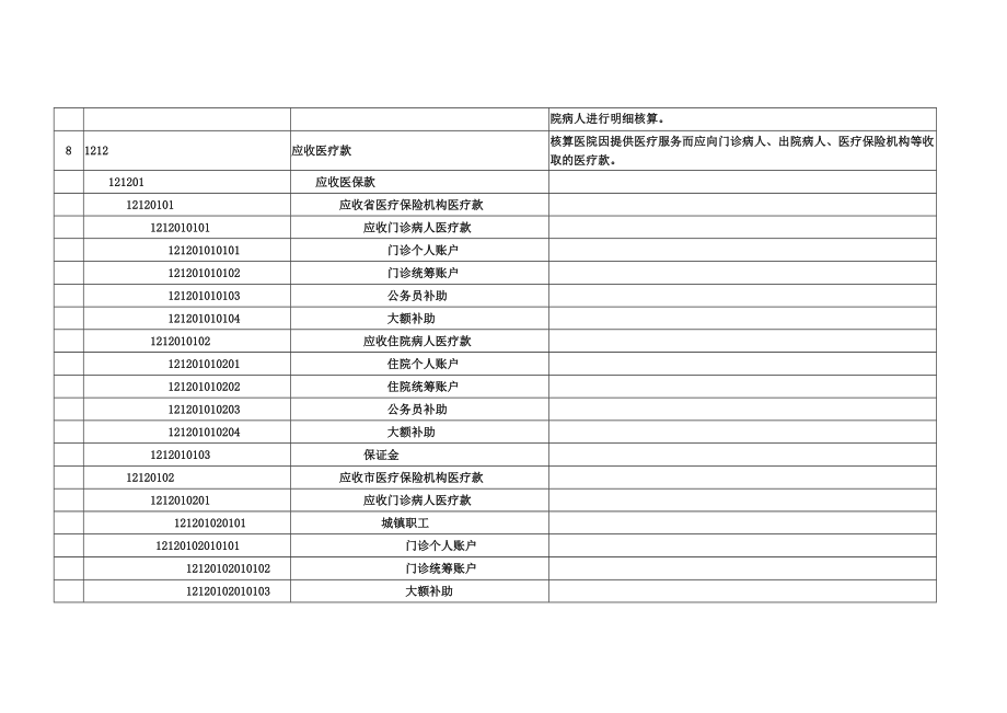 医院会计科目设置表.doc_第2页