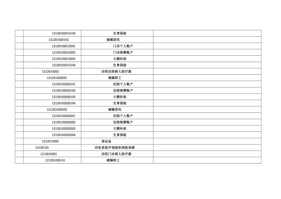 医院会计科目设置表.doc_第3页