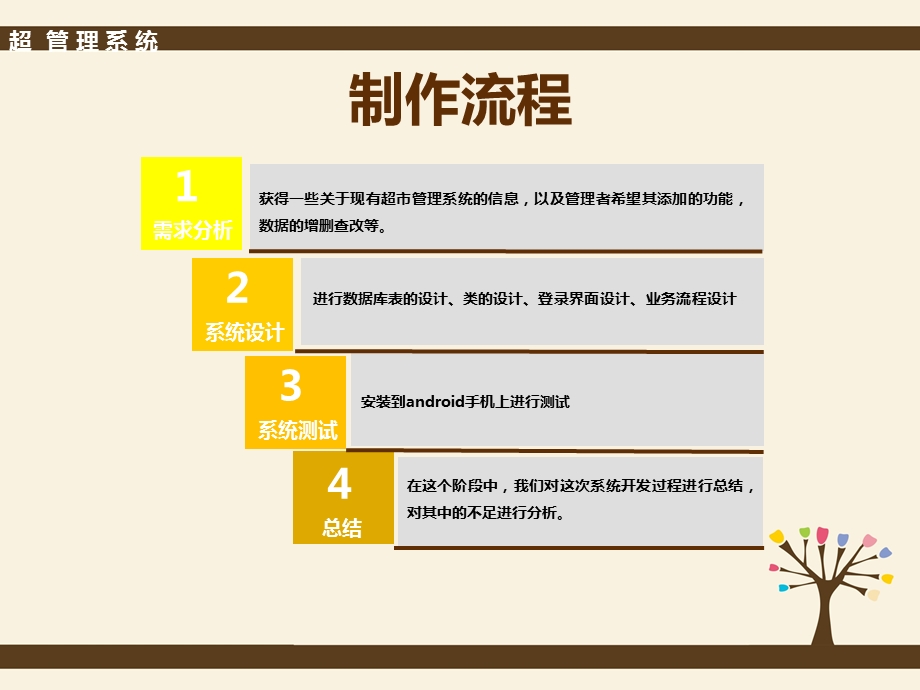 超市管理系统PPT.ppt_第3页