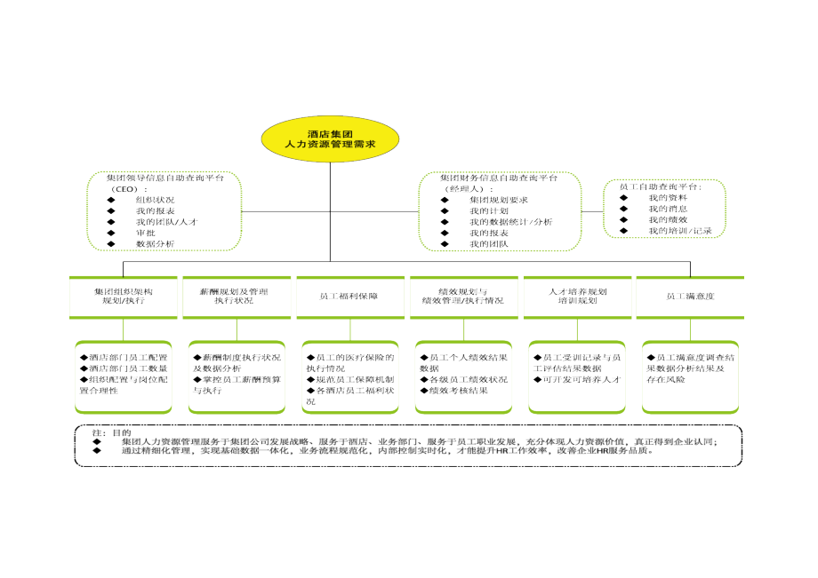 酒店企业人力资源管理系统_解决方案.docx_第2页