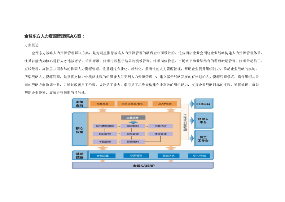 酒店企业人力资源管理系统_解决方案.docx_第3页