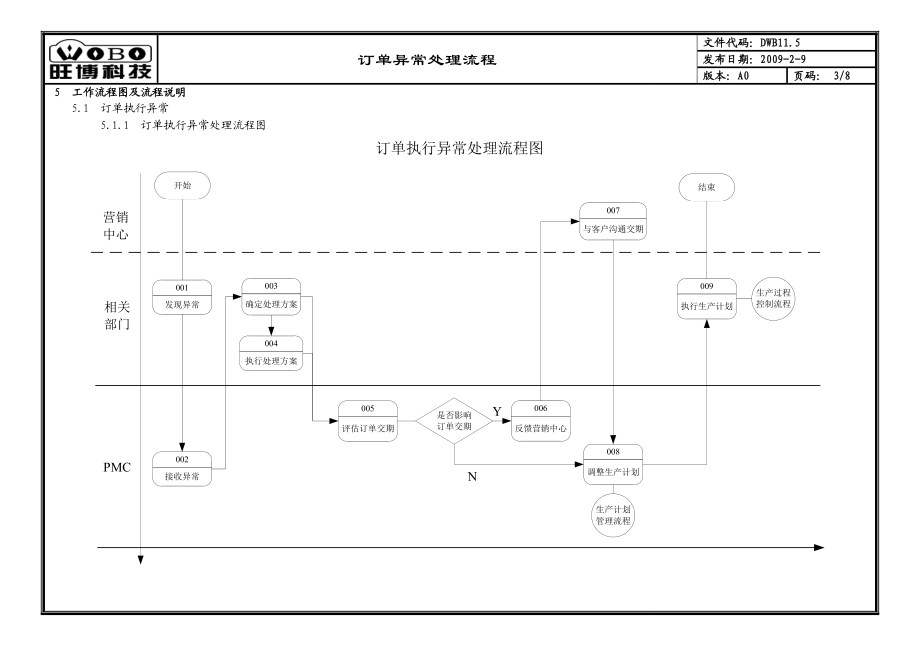 订单异常处理流程资料.doc_第3页