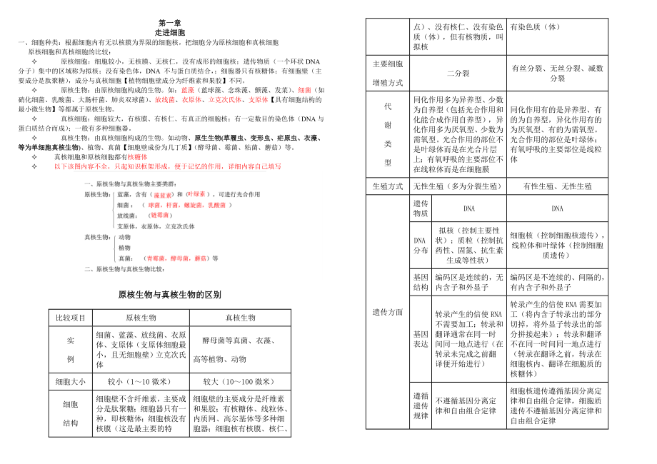 人教版高一生物必修一走进细胞全部知识点最新最详细.doc_第1页