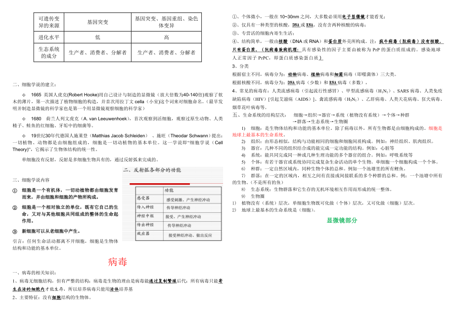 人教版高一生物必修一走进细胞全部知识点最新最详细.doc_第2页