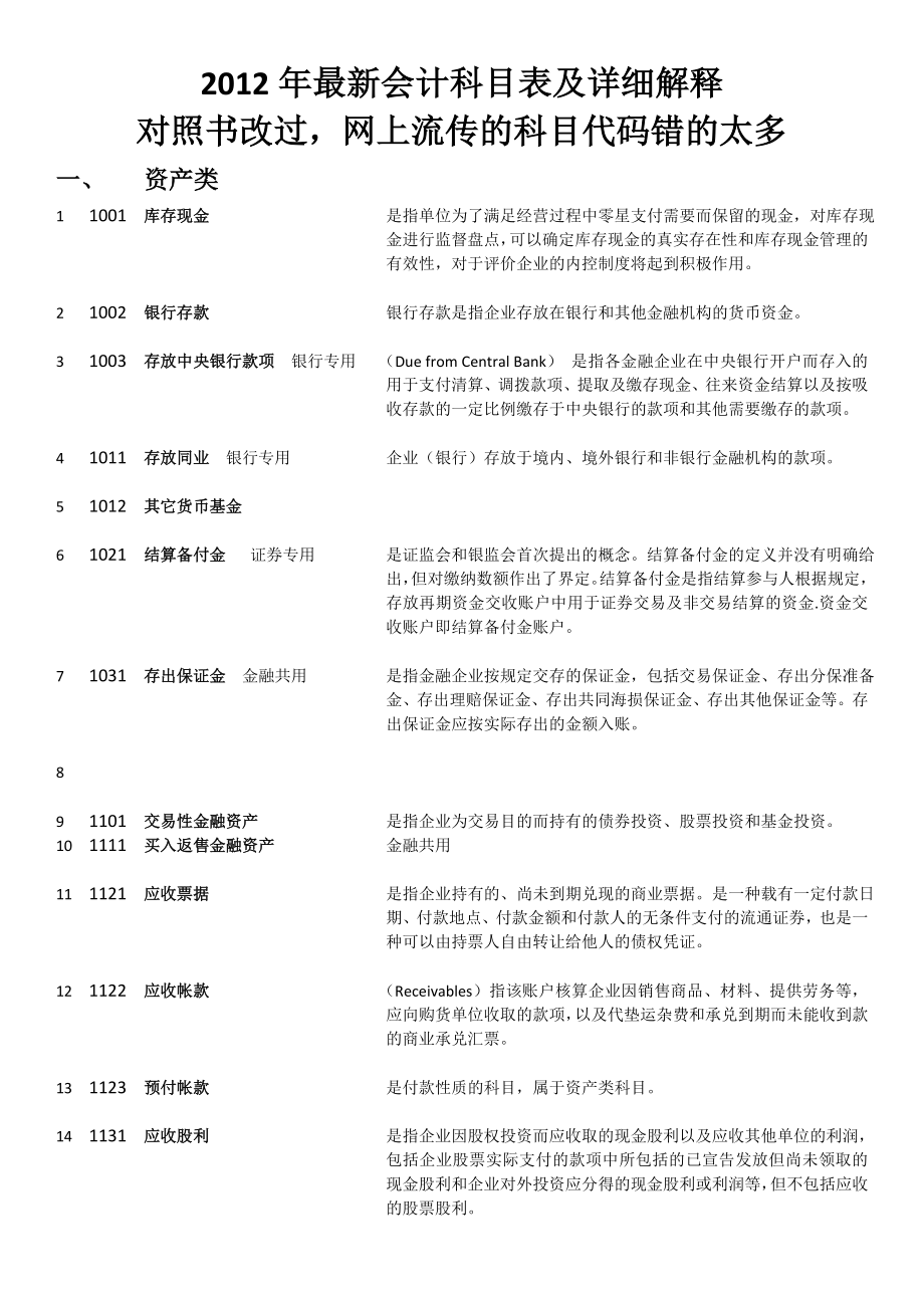 最新会计科目表及详细解释.doc_第1页