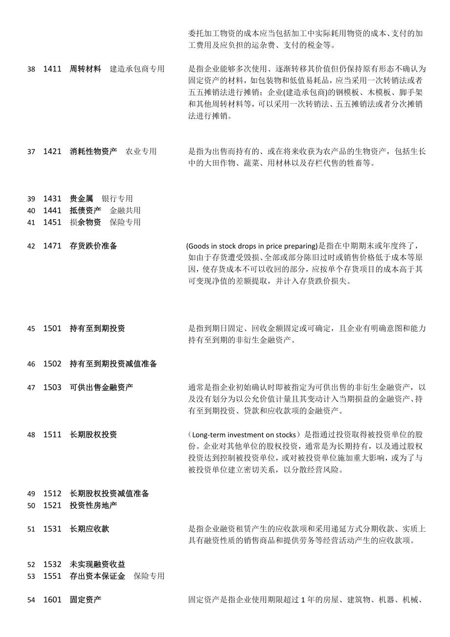 最新会计科目表及详细解释.doc_第3页