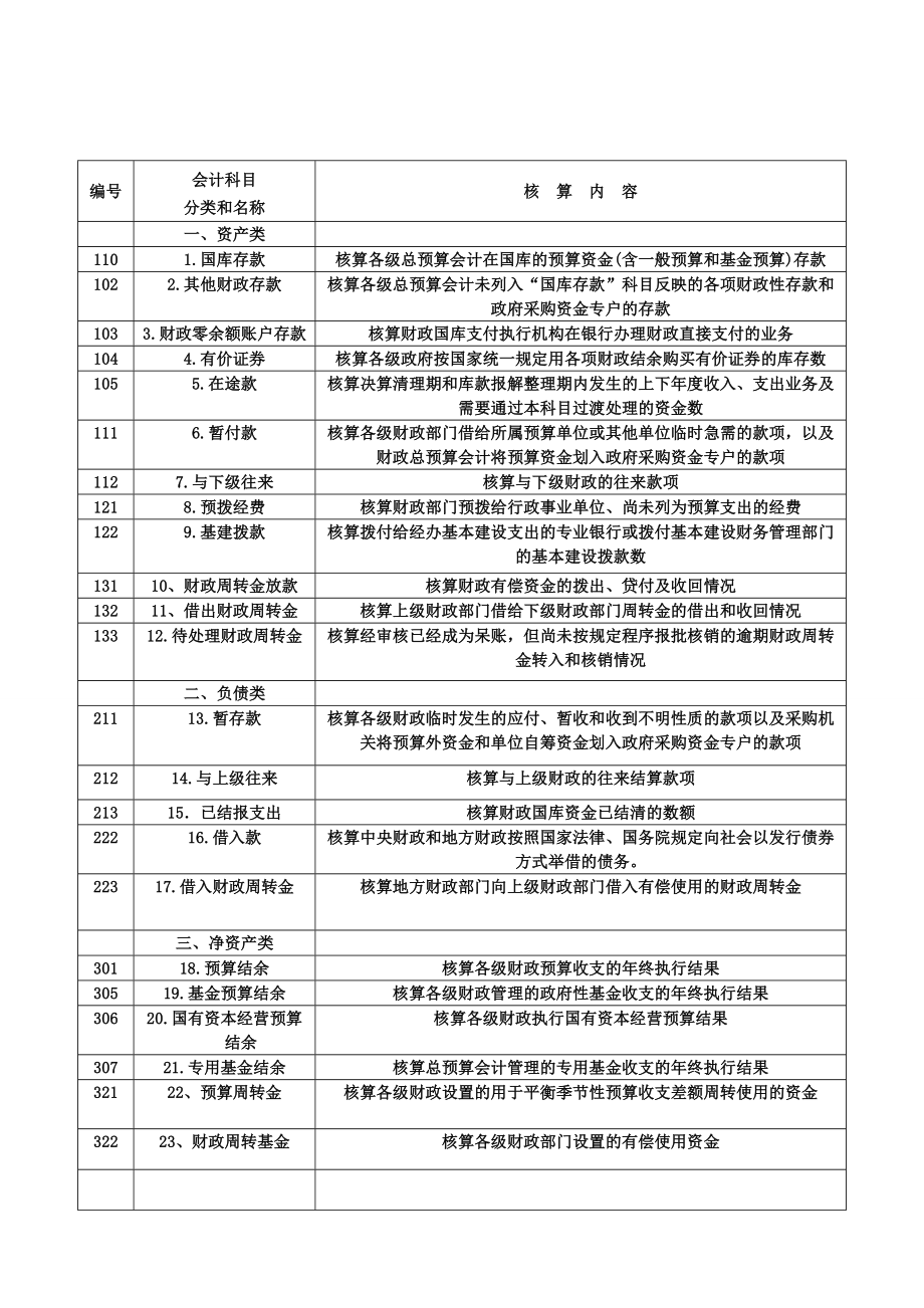 3594001549预算会计科目.doc_第1页