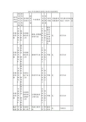 临沂市录用公务员计划及职位.doc