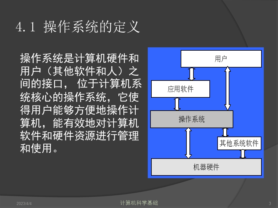 计算机基础教程操作系统.ppt_第3页