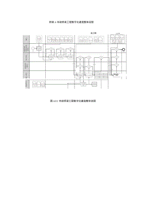 市政桥梁工程数字化建造整体流程、信息交付要求、数字化设计流程.docx