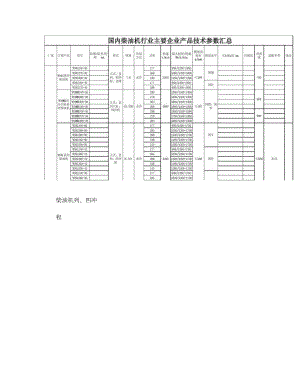 国内柴油机行业主要企业产品技术参数汇总111_图文.doc